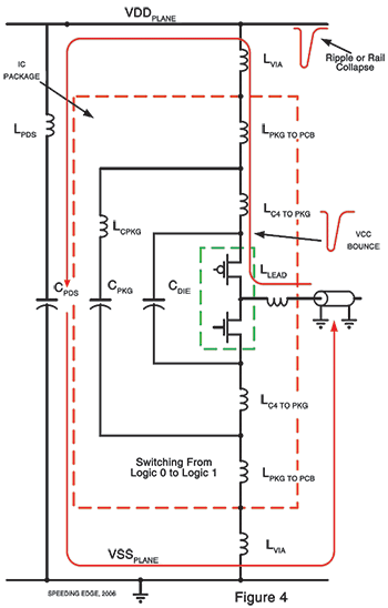 Figure 4. Current flow when switching from logic 0 to logic 1.